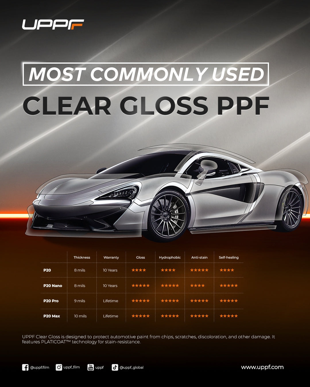 CLEAR GLOSS PPF - P20 NANO - 1.52M WIDE